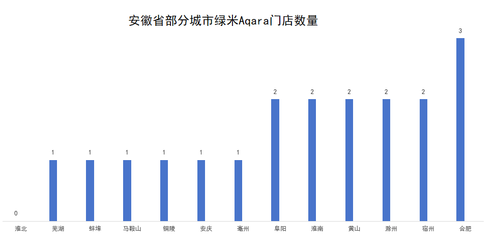 商往事：重资产、盈利难凯发·k8国际绿米经销(图1)